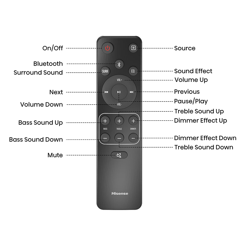 remote